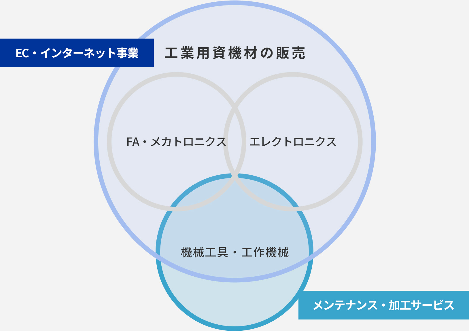 事業内容